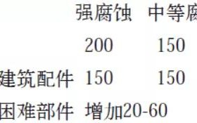 伊川安特佳耐固防腐带您了解耐腐蚀涂层防护机理与涂层钢腐蚀破坏原因及防护